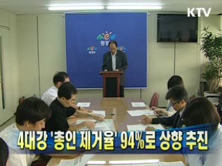 4대강 '총인 제거율' 94%로 상향 추진