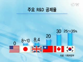 오늘의 정책(전체)