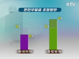 동네의원 선택환자 본인부담금 줄인다