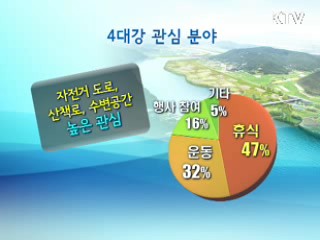 2만5천명 16개보 방문 "66% 만족"