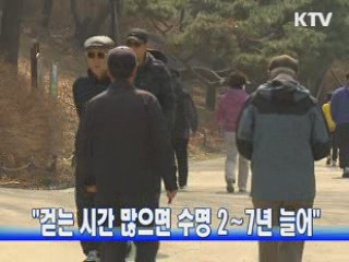 "걷는 시간 많으면 수명 2∼7년 늘어"