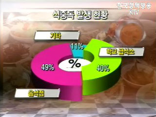 여름철 식중독, 예방이 최선