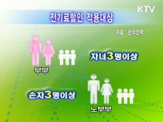 3자녀 이상 가구 '전기료 20% 할인'