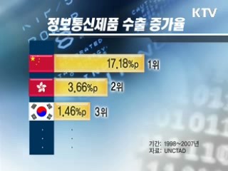 '수출효자' 정보통신, 제품에서 서비스로 [클릭! 경제브리핑]