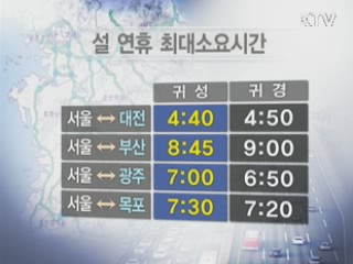 설 연휴 13일 오전, 14일 오후 가장 혼잡