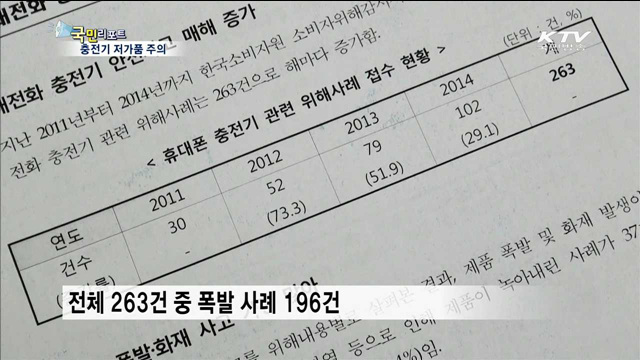 충전기 폭발 급증…저가 제품 주의