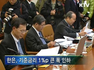 한은, 기준금리 1%p '선제적 인하'