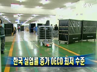 한국 실업률 증가 OECD 최저 수준