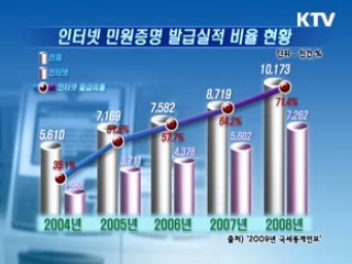 세종시, 교육과학중심 경제도시로 육성