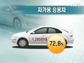 경기 회복세로 자동차 등록 큰폭 증가