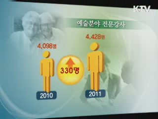 공공서비스 일자리 7천개 만든다