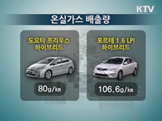 국산차 온실가스 배출량, 수입차보다 적어
