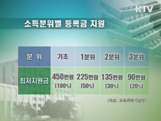 등록금 완화 2조 2천억원 투입