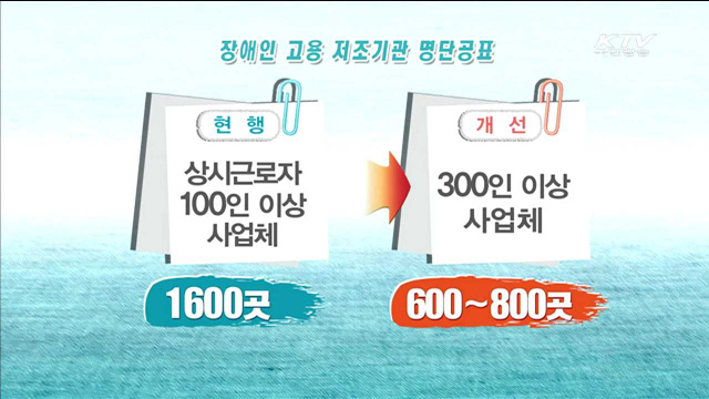 "장애인 고용저조 300인 이상 기업 공개"