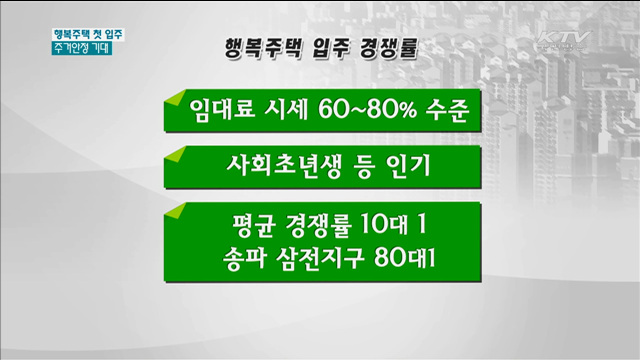 행복주택 첫 입주…본격 시동