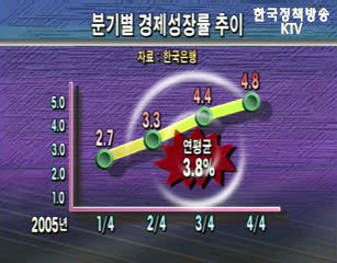 내년도 재정 운영 방향