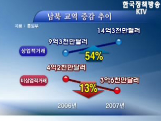 2007년 남북교역액 17억9천만달러