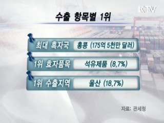 글로벌 위기 속 선전하는 우리 수출 [클릭! 경제브리핑]