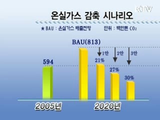 온실가스, 2020년까지 최대 30% 감축