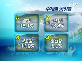 4대강 공정률 12.2%…초과 달성중