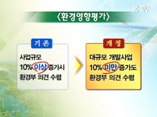 거짓·부실 환경영향평가 발 못 붙인다