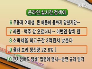 실시간 인터넷 검색어