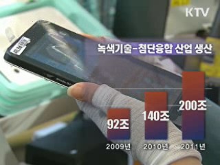 신성장동력 글로벌화, 산업간 융합 촉진