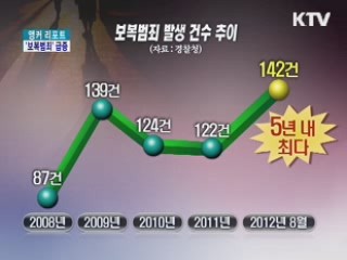 신고자·증인 대상 '보복범죄' 급증