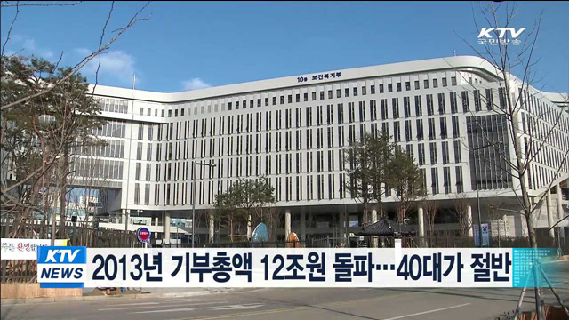 2013년 기부총액 12조원 돌파…40대가 절반