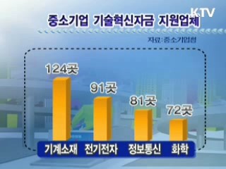 중소기업 기술혁신 600억원 지원