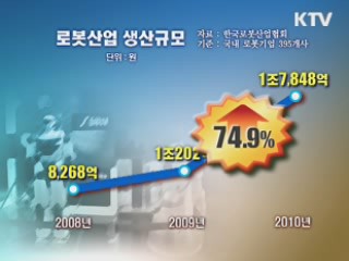 로봇산업 75% 성장···생산규모 1조8천억원