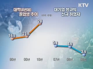 사람 중심 연구개발···일자리 3만개 창출