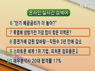 실시간 인터넷 검색어