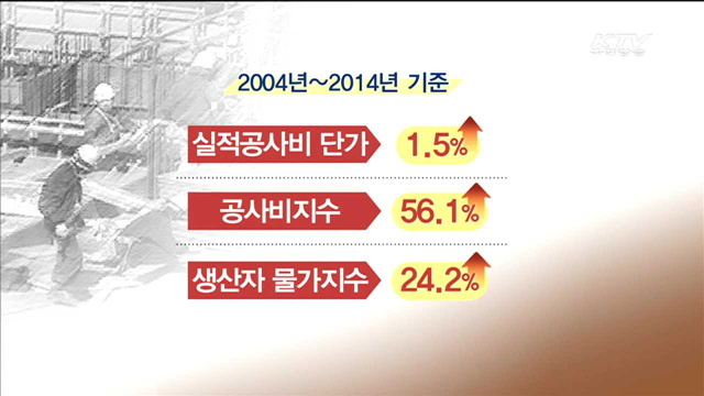 공공건설 공사비 현실화…'표준시장단가제' 도입