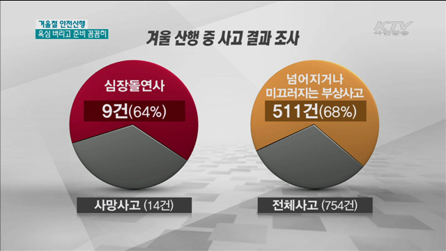 겨울철 안전산행…욕심은 버리고 준비는 꼼꼼히 [현장 속으로]