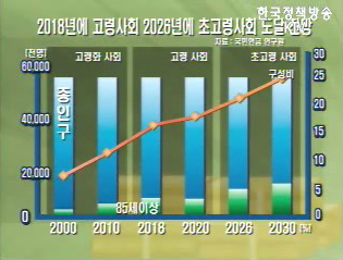 국민연금 3부작  -  1부 고령화 사회와 국민연금