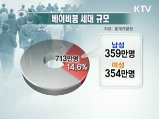 '연착륙' 필요한 베이비부머 은퇴