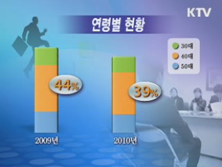 희망리본 프로젝트 저소득층 취업·창업에 디딤돌