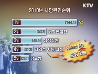 추석 연휴 응급 상황엔 국번 없이 1339!