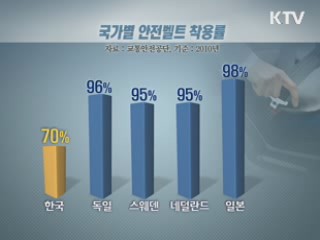 안전벨트 미착용 '경고음' 설치 의무화 추진