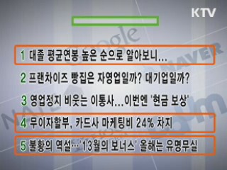 실시간 인터넷 검색어