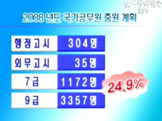 국가공무원채용 25% 줄어