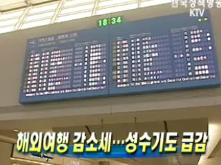 해외여행 감소세…성수기도 급감