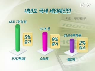내년 세수 사상 첫 170조원 돌파 전망