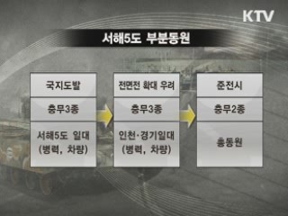 국방부, 국지도발에도 예비군 동원