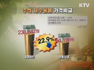 추석 제수용품, 전통시장이 23% 저렴