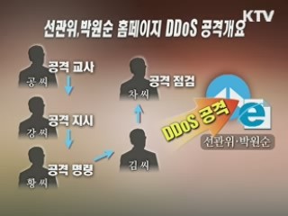 경찰 "선관위 디도스 공격 공씨 단독 범행"