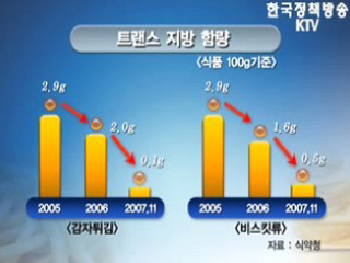 트랜스 지방 엄격관리