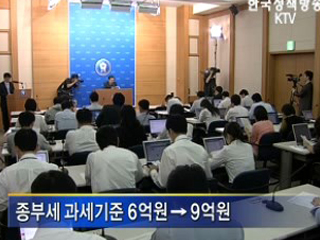 종부세 기준 내년부터 6억원→9억원 