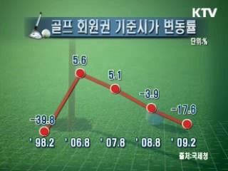 골프회원권 기준시가 고시